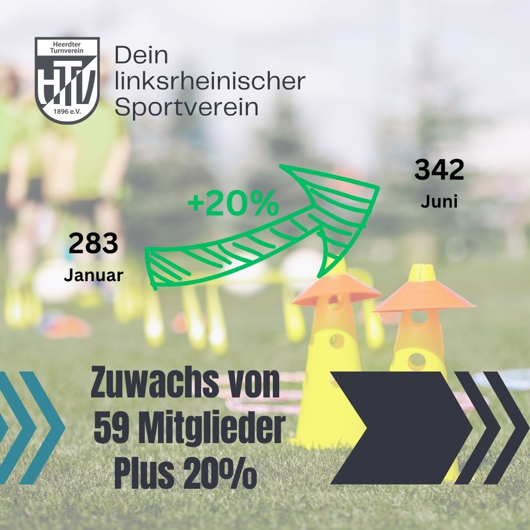 Entwicklung Mitgliederzahlen 2025 – H1 (1)
