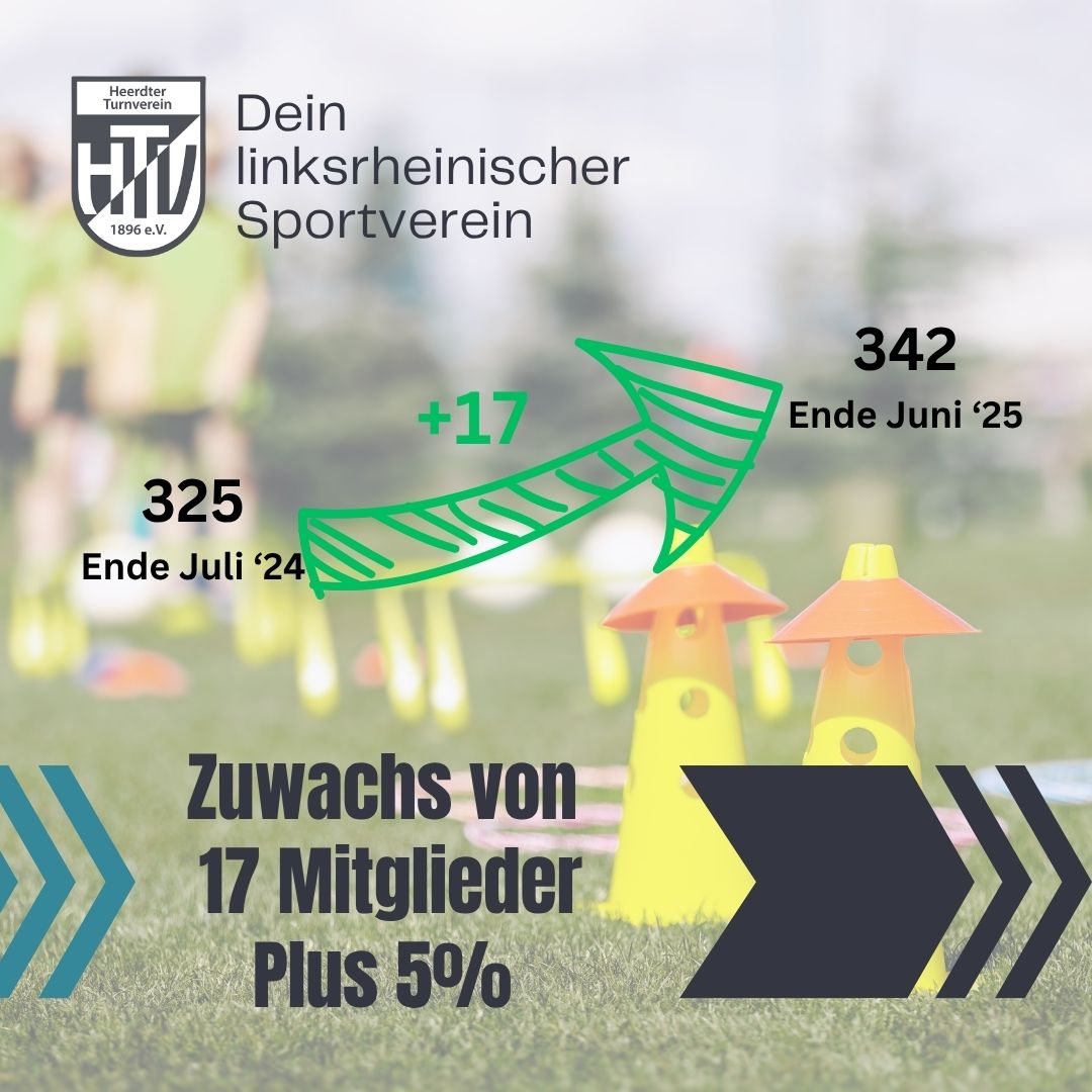 Entwicklung Mitgliederzahlen 2025 – H1