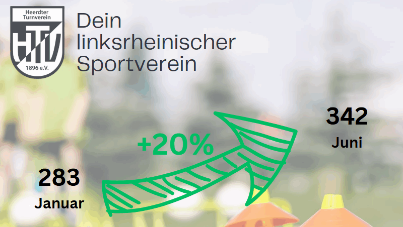 Wachstum – Neue Mitglieder Wachstum – Neue Mitglieder